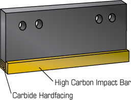 bladewithCarbideHardFacing